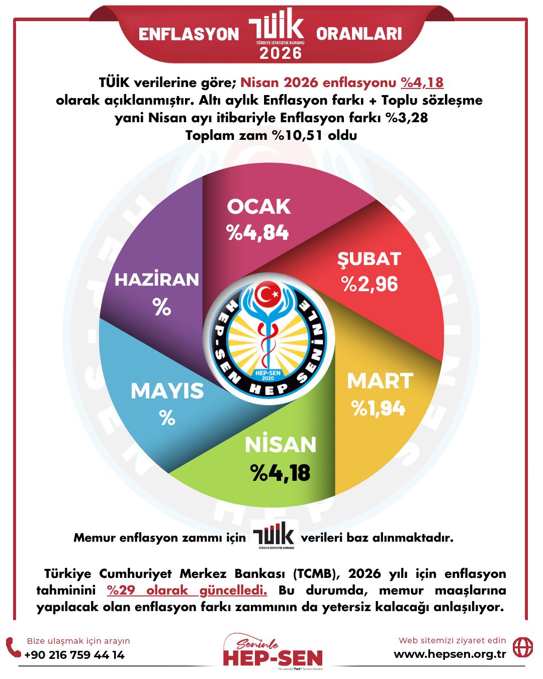 NİSAN 2026 ENFLASYON ORANLARI: TÜİK, İTO VE ENAG VERİLERİ